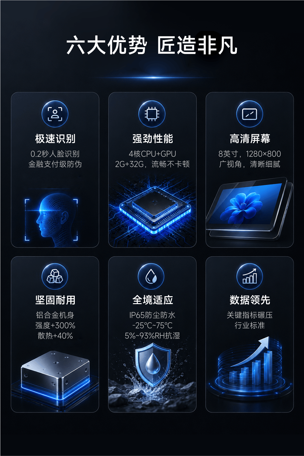 智能门禁介绍图3