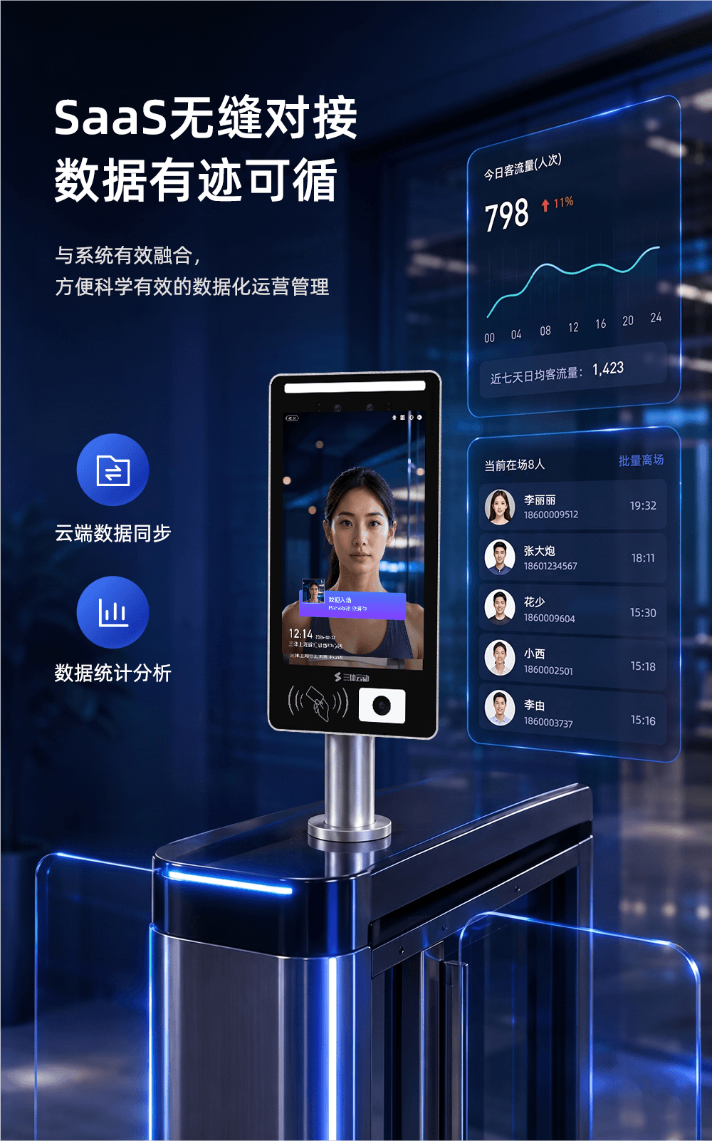 智能门禁介绍图4