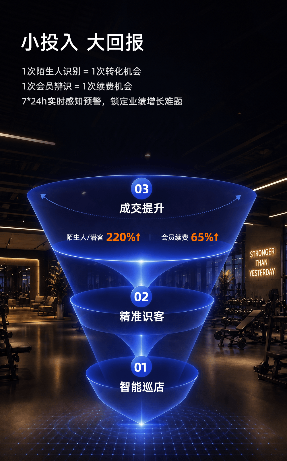 智能巡店介绍图2