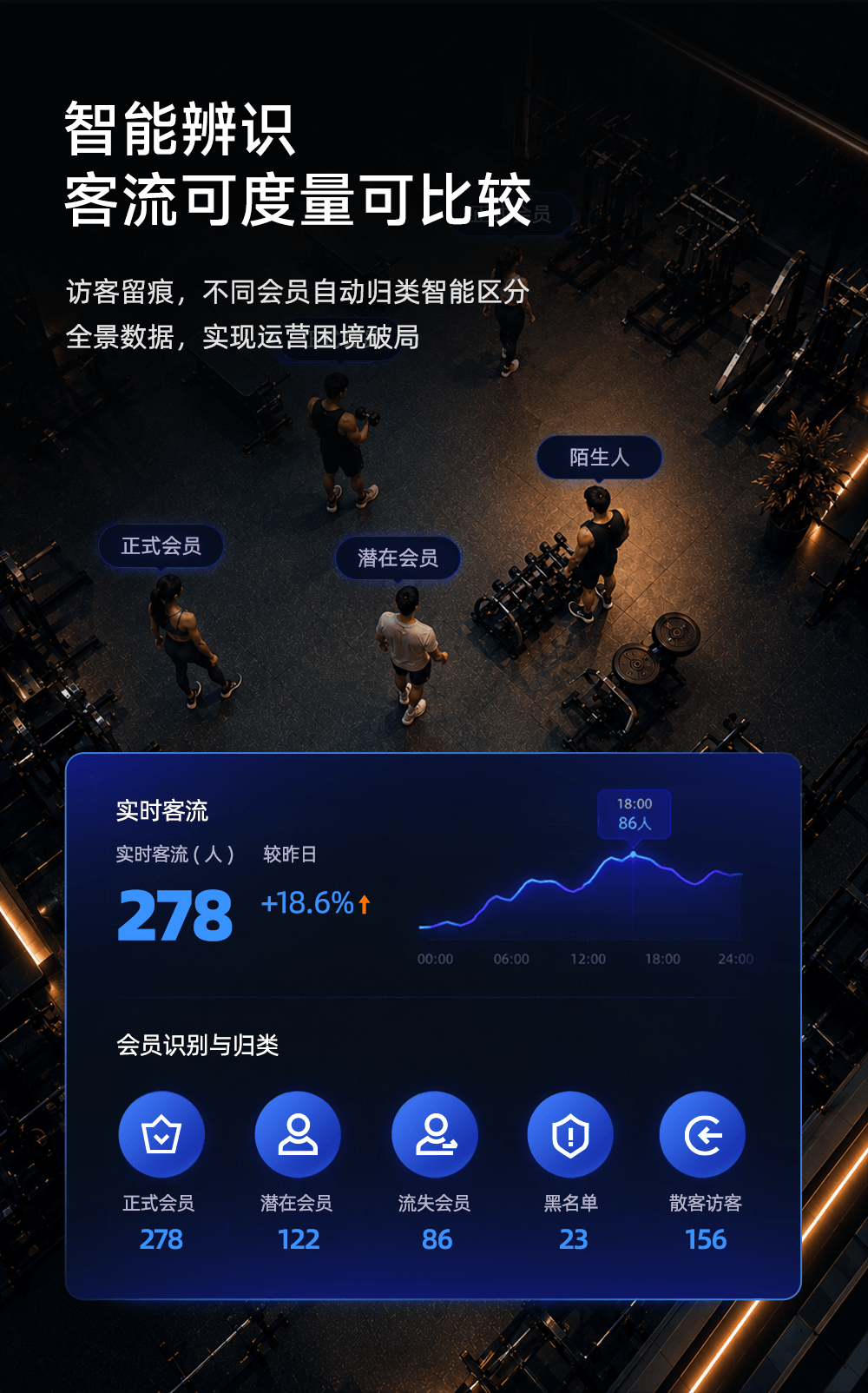 智能巡店介绍图4