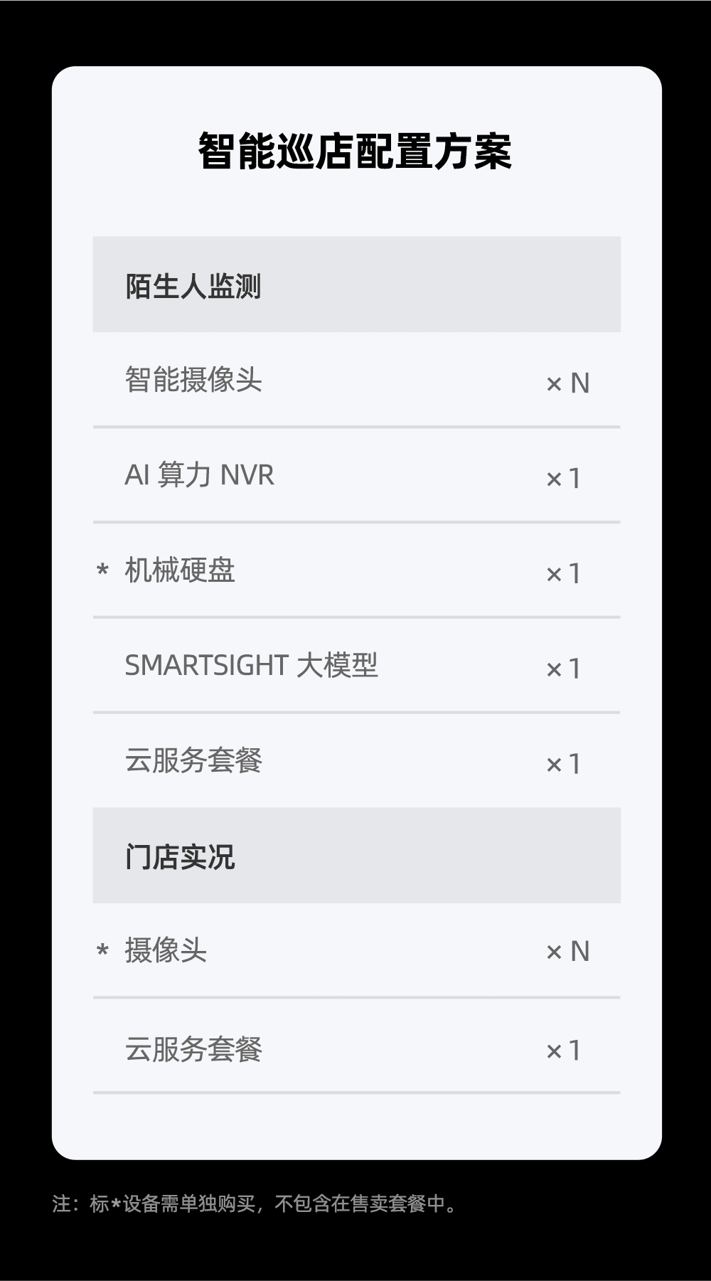 智能巡店介绍图7