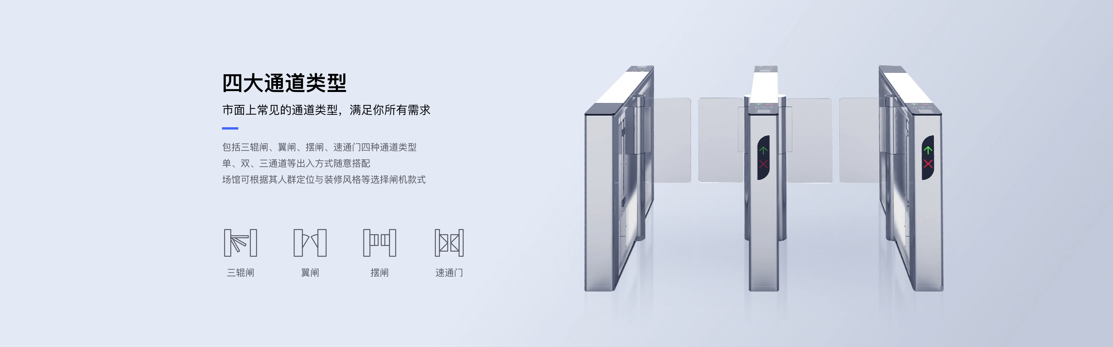 四大通道类型