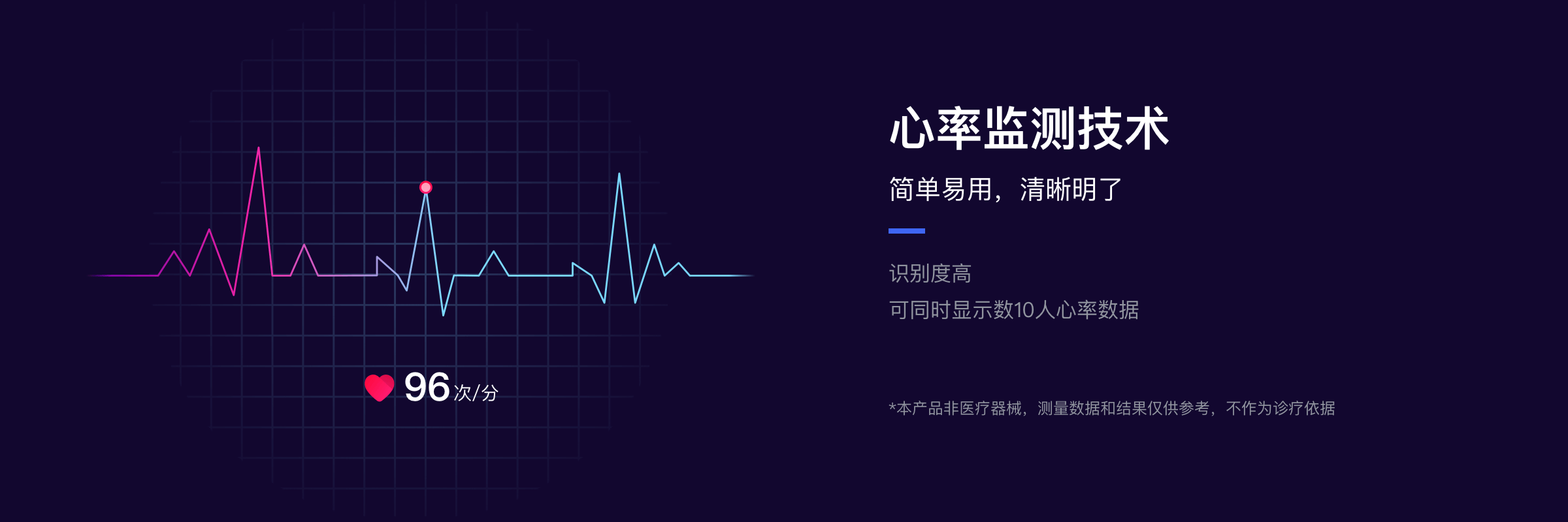 心率监测技术