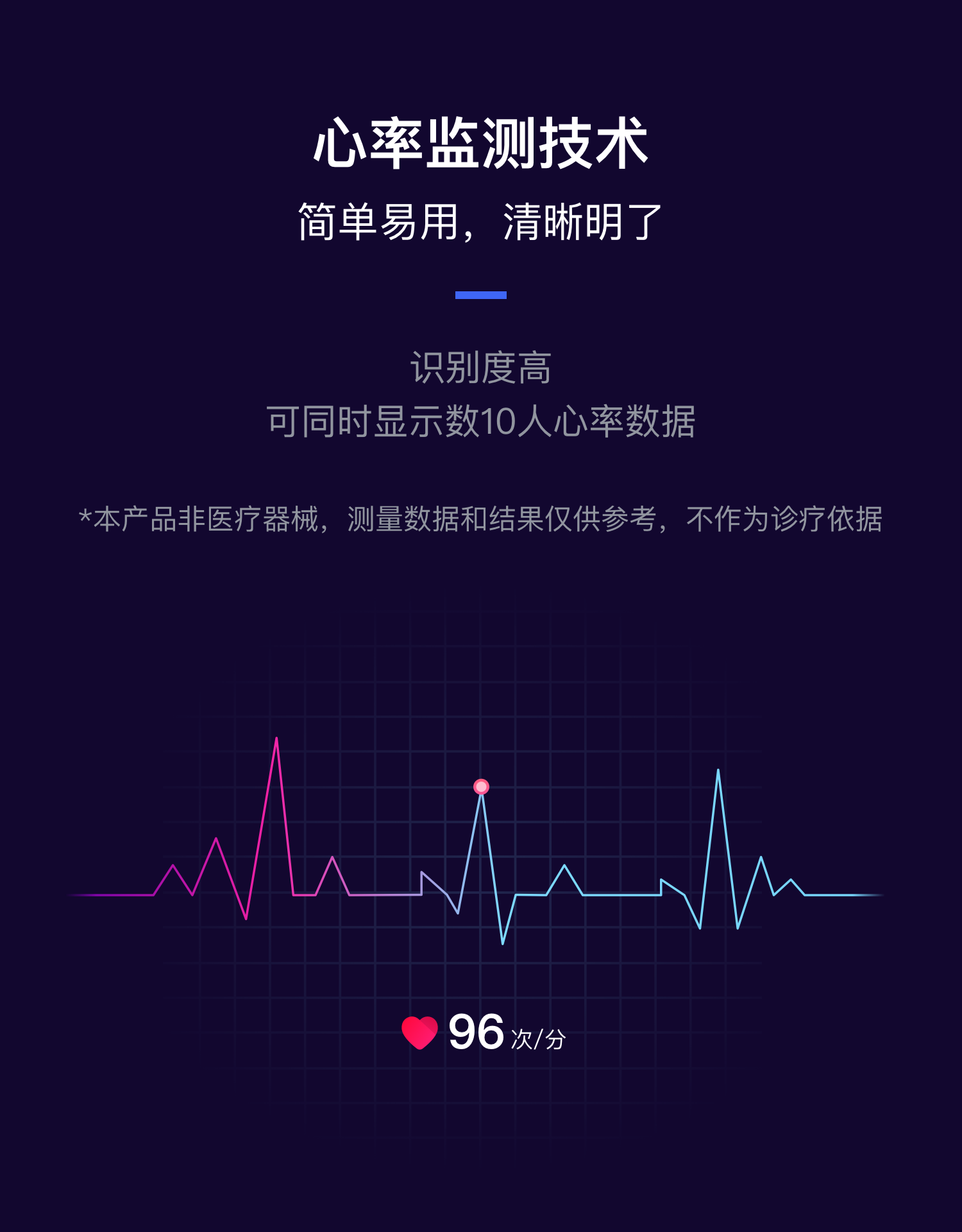 心率监测技术