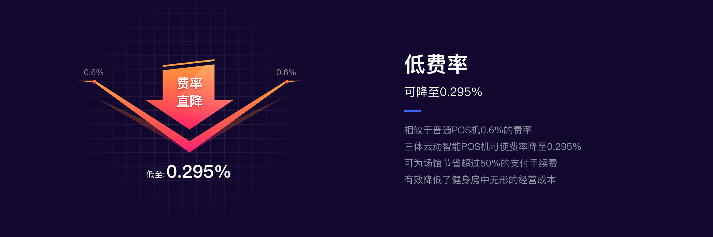 低费率