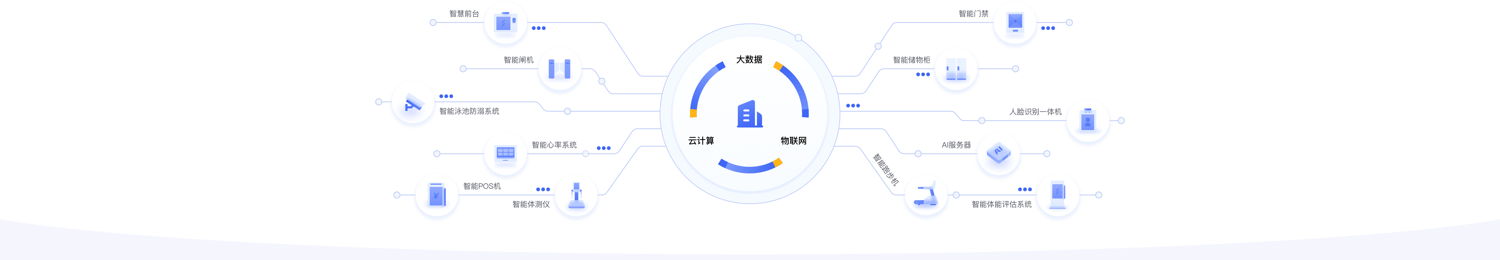 AIoT智能硬件闭环