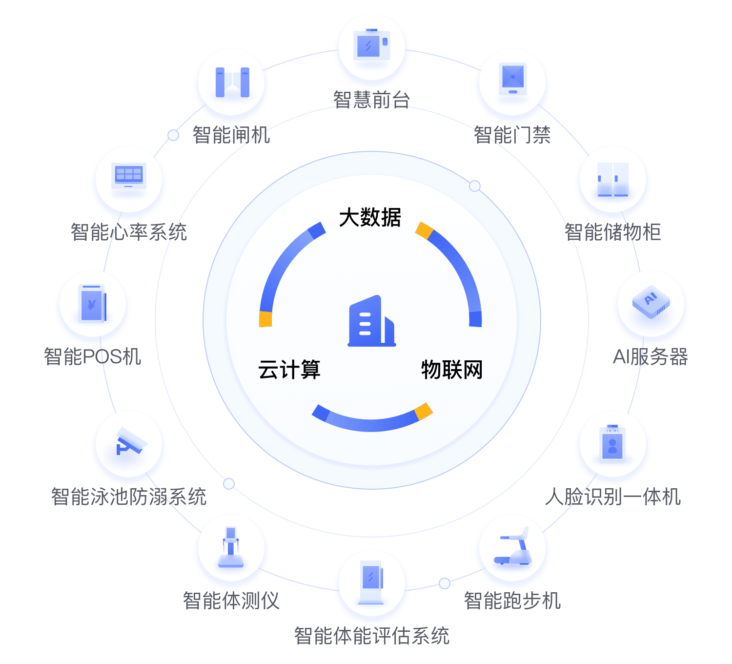 AIoT智能硬件闭环